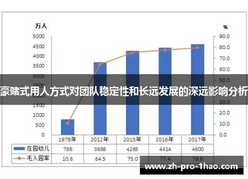 豪赌式用人方式对团队稳定性和长远发展的深远影响分析