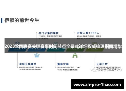 2023欧国联赛关键赛事时间节点全景式详细权威梳理指南精华 2023欧国联赛关键赛事时间节点全景式详细权威梳理指南精华