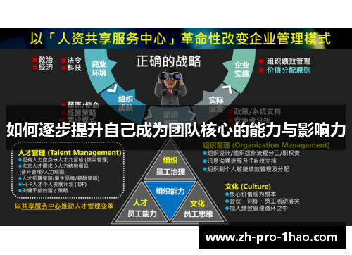 如何逐步提升自己成为团队核心的能力与影响力 如何逐步提升自己成为团队核心的能力与影响力