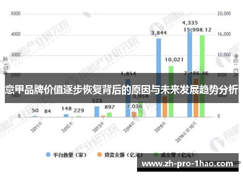 意甲品牌价值逐步恢复背后的原因与未来发展趋势分析 意甲品牌价值逐步恢复背后的原因与未来发展趋势分析