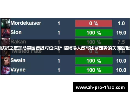 欧冠之夜黑马突围晋级对位深析 临场换人改写比赛走势的关键逻辑 欧冠之夜黑马突围晋级对位深析 临场换人改写比赛走势的关键逻辑