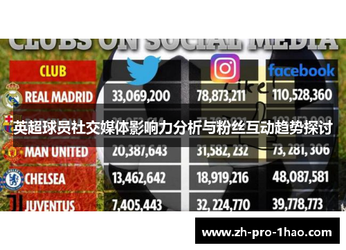 英超球员社交媒体影响力分析与粉丝互动趋势探讨