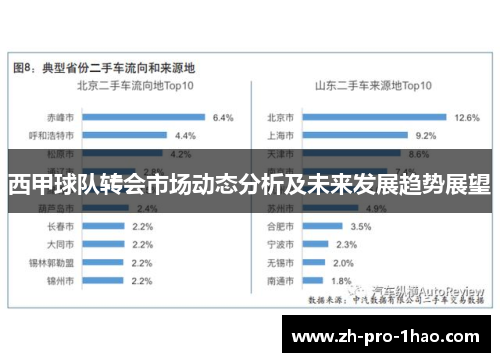 西甲球队转会市场动态分析及未来发展趋势展望