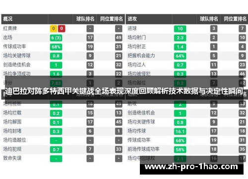 迪巴拉对阵多特西甲关键战全场表现深度回顾解析技术数据与决定性瞬间